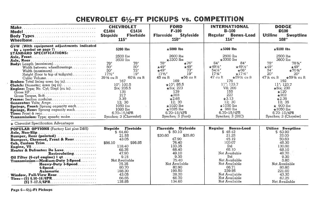 n_1960 Chevrolet Truck Comparisons-06.jpg